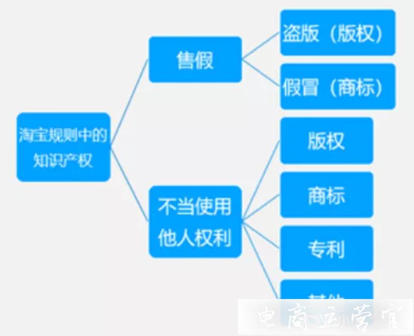 淘寶賣家如何規(guī)避投訴風(fēng)險?電商商家風(fēng)險規(guī)避指南